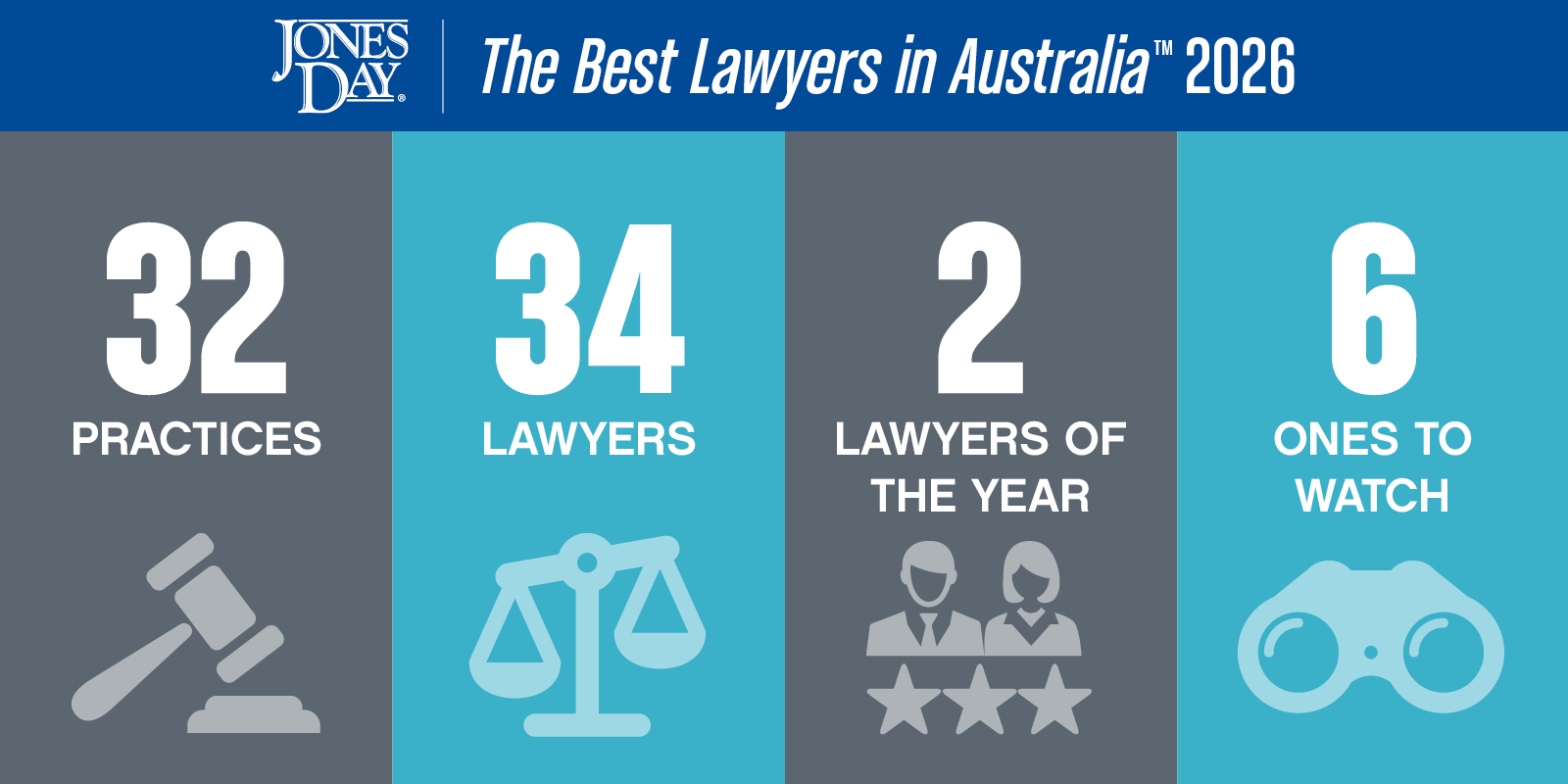 The Best Lawyers in Australia Infographic_2026